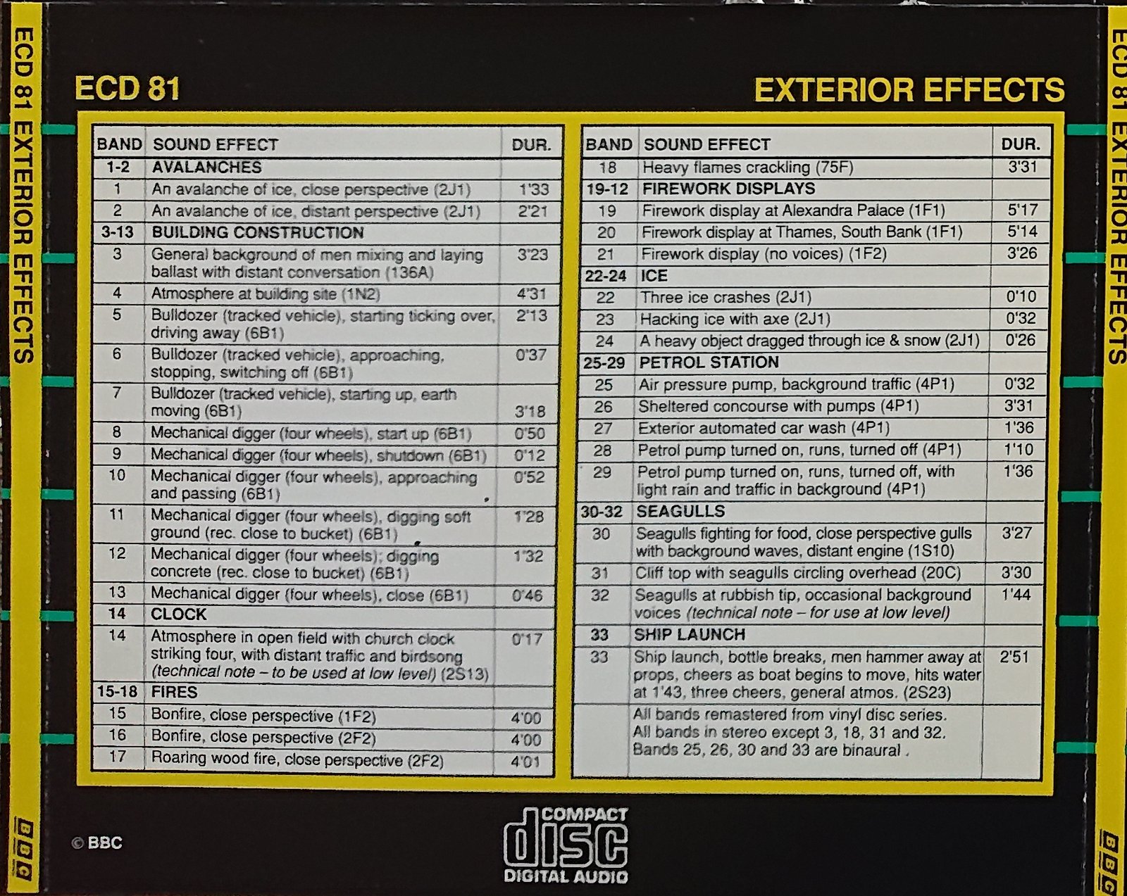 Back cover of ECD 81